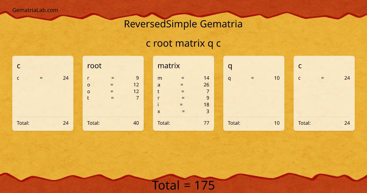 c root matrix q c in reversedSimple Gematria